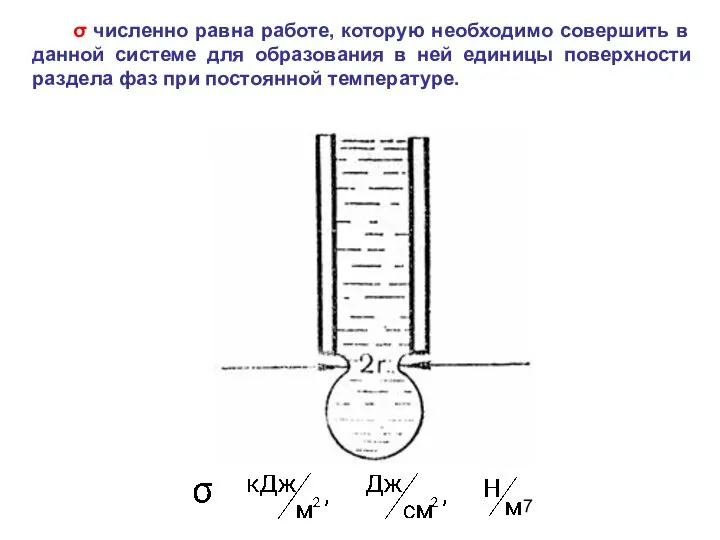 σ численно равна работе, которую необходимо совершить в данной системе для