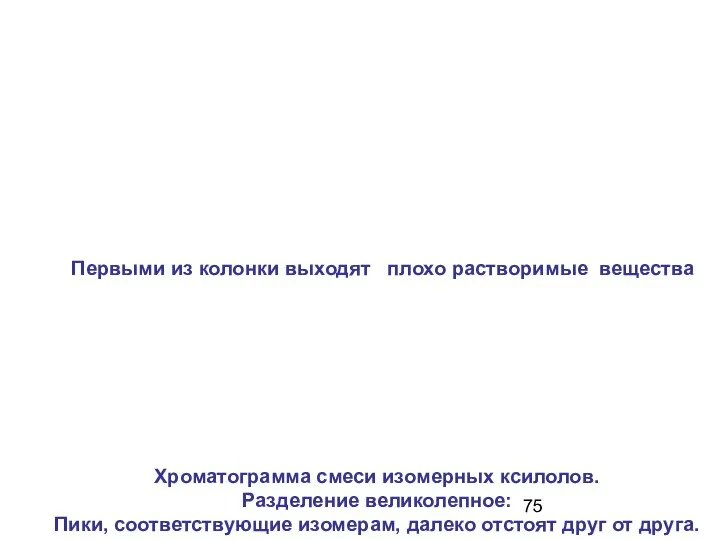 Первыми из колонки выходят плохо растворимые вещества Хроматограмма смеси изомерных ксилолов.