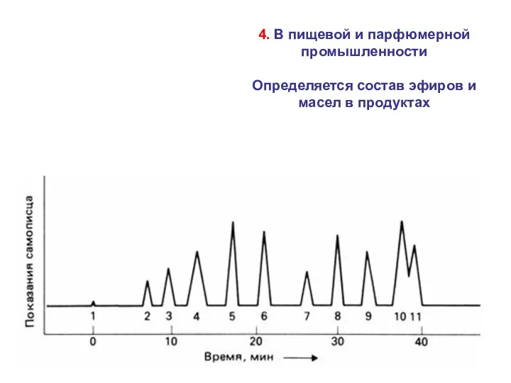 4. В пищевой и парфюмерной промышленности Определяется состав эфиров и масел в продуктах