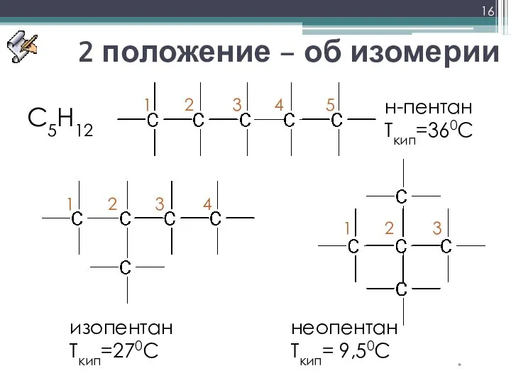 2 положение – об изомерии * C5H12 н-пентан Ткип=360С неопентан Ткип=