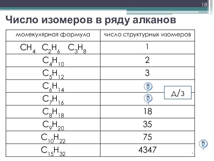 Число изомеров в ряду алканов * д/з