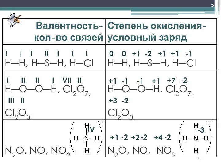 * I I I II I I I 0 0 +1