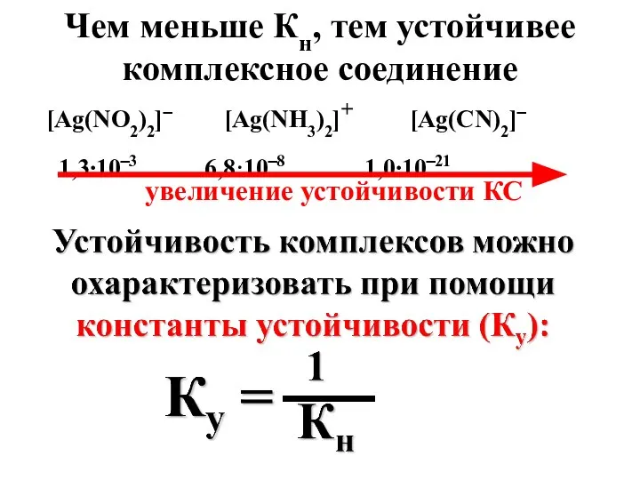 Чем меньше Кн, тем устойчивее комплексное соединение [Ag(NO2)2]‾ [Ag(NH3)2]+ [Ag(CN)2]‾ 1,3∙10‾3 6,8·10‾8 1,0∙10‾21 увеличение устойчивости КС