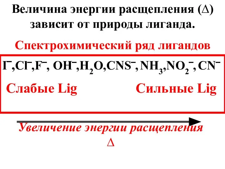 Величина энергии расщепления (∆) зависит от природы лиганда. Спектрохимический ряд лигандов