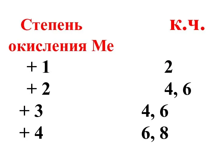 Степень к.ч. окисления Ме + 1 2 + 2 4, 6