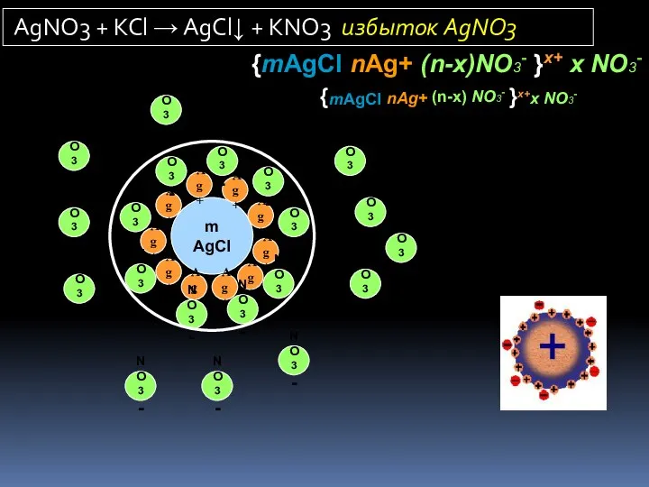 m AgCl Ag+ Ag+ Ag+ Ag+ Ag+ Ag+ Ag+ Ag+ Ag+