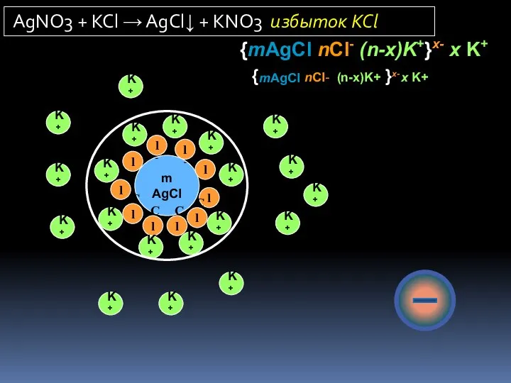 m AgCl Cl- Cl- Cl- Cl- Cl- Cl- Cl- Cl- Cl-