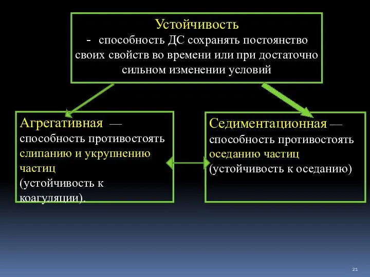 Устойчивость - способность ДС сохранять постоянство своих свойств во времени или