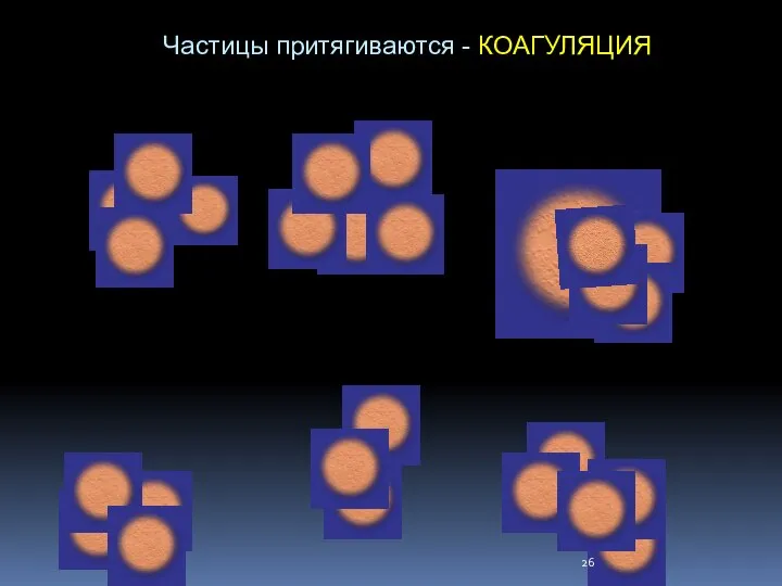 Частицы притягиваются - КОАГУЛЯЦИЯ