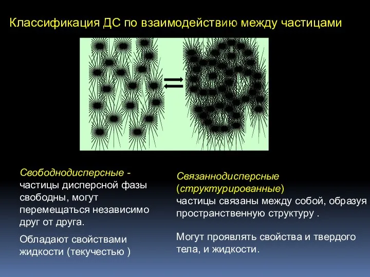 Классификация ДС по взаимодействию между частицами Свободнодисперсные - частицы дисперсной фазы