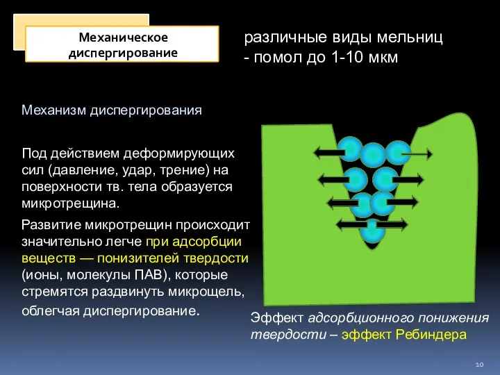 различные виды мельниц - помол до 1-10 мкм Механизм диспергирования Под