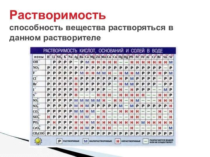 Растворимость способность вещества растворяться в данном растворителе