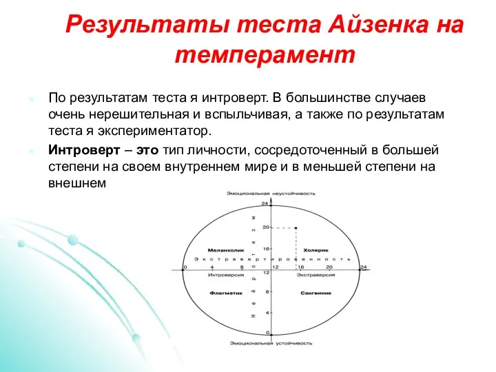 Результаты теста Айзенка на темперамент По результатам теста я интроверт. В