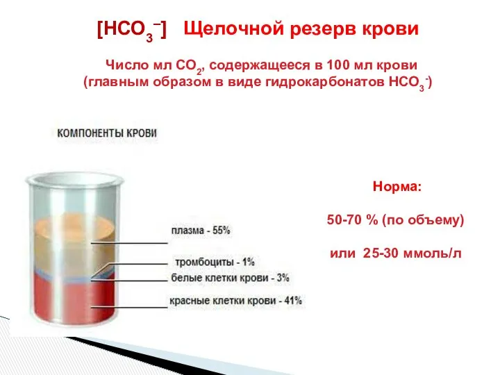 [НСО3–] Щелочной резерв крови Число мл СО2, содержащееся в 100 мл