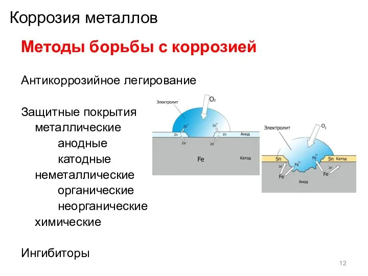 Коррозия металлов Методы борьбы с коррозией Антикоррозийное легирование Защитные покрытия металлические