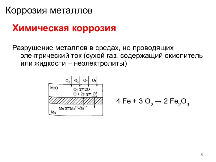 Коррозия металлов Химическая коррозия Разрушение металлов в средах, не проводящих электрический