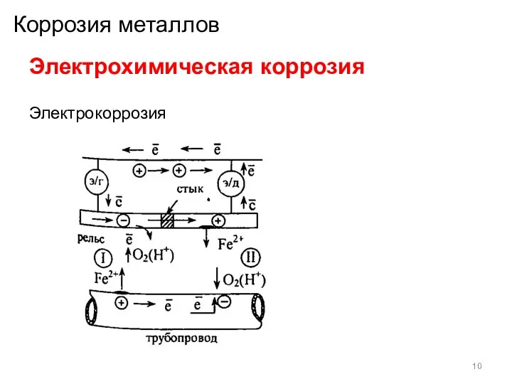 Коррозия металлов Электрохимическая коррозия Электрокоррозия