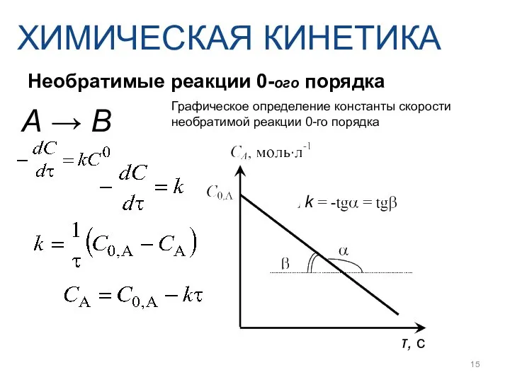 Необратимые реакции 0-ого порядка А → В ХИМИЧЕСКАЯ КИНЕТИКА Графическое определение