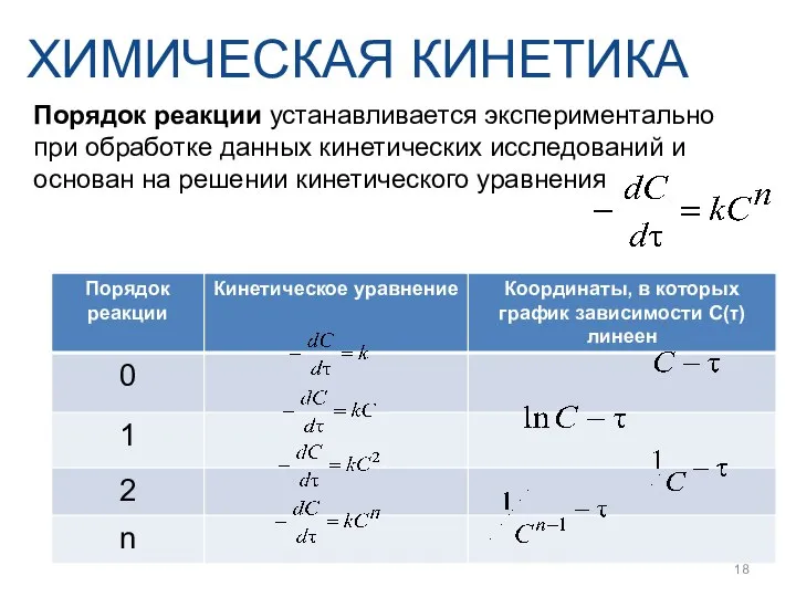 Порядок реакции устанавливается экспериментально при обработке данных кинетических исследований и основан