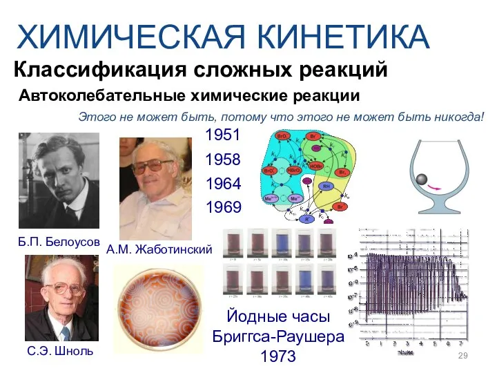 ХИМИЧЕСКАЯ КИНЕТИКА Классификация сложных реакций Б.П. Белоусов А.М. Жаботинский Этого не