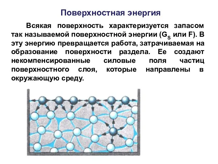 Поверхностная энергия Всякая поверхность характеризуется запасом так называемой поверхностной энергии (GS