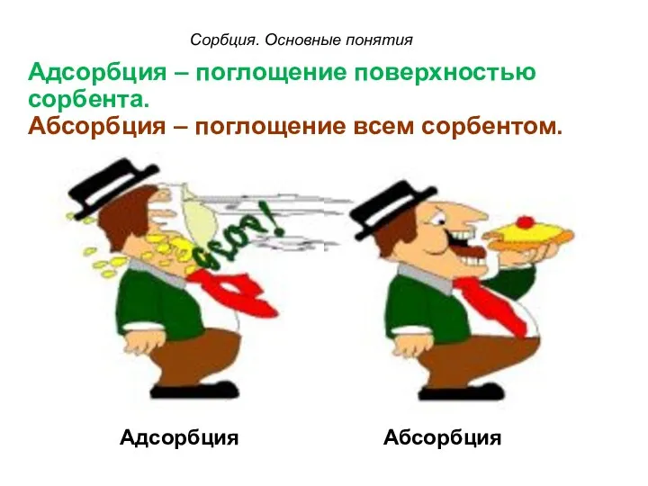 Адсорбция – поглощение поверхностью сорбента. Абсорбция – поглощение всем сорбентом. Сорбция. Основные понятия Адсорбция Абсорбция