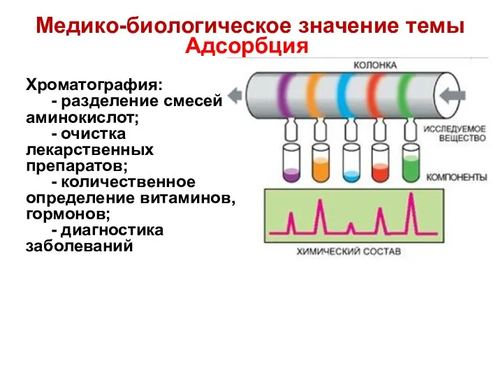 Хроматография: - разделение смесей аминокислот; - очистка лекарственных препаратов; - количественное