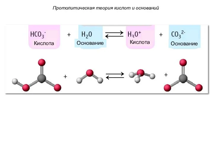 Кислота Кислота Основание Основание Протолитическая теория кислот и оснований