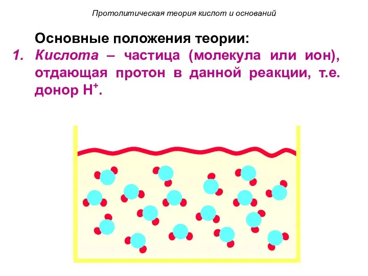 Основные положения теории: Кислота – частица (молекула или ион), отдающая протон