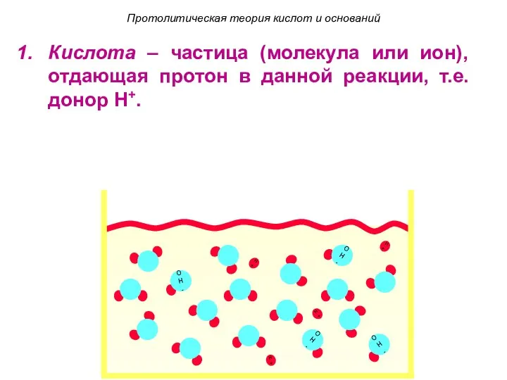 H+ H+ H+ H+ Протолитическая теория кислот и оснований Кислота –