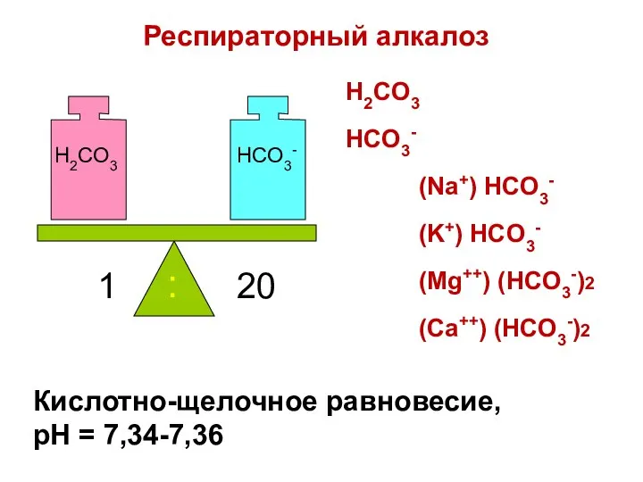 Кислотно-щелочное равновесие, pH = 7,34-7,36 H2CO3 HCO3- 1 20 : H2CO3