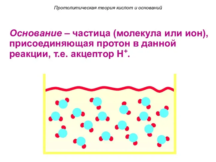 Протолитическая теория кислот и оснований Основание – частица (молекула или ион),