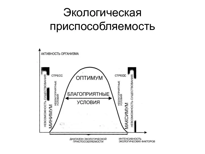 Экологическая приспособляемость