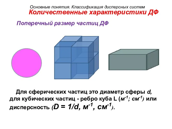 Количественные характеристики ДФ Поперечный размер частиц ДФ Для сферических частиц это