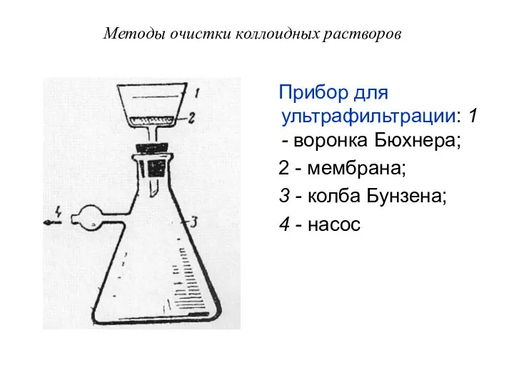 Методы очистки коллоидных растворов Прибор для ультрафильтрации: 1 - воронка Бюхнера;