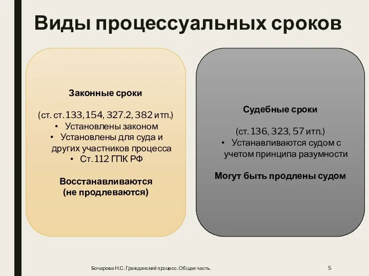 Виды процессуальных сроков Бочарова Н.С. Гражданский процесс. Общая часть. Законные сроки