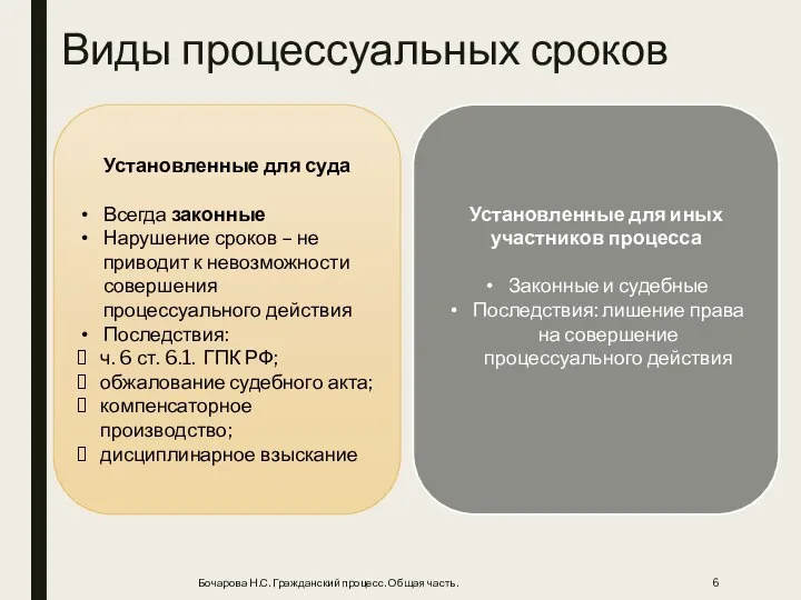 Виды процессуальных сроков Бочарова Н.С. Гражданский процесс. Общая часть. Установленные для