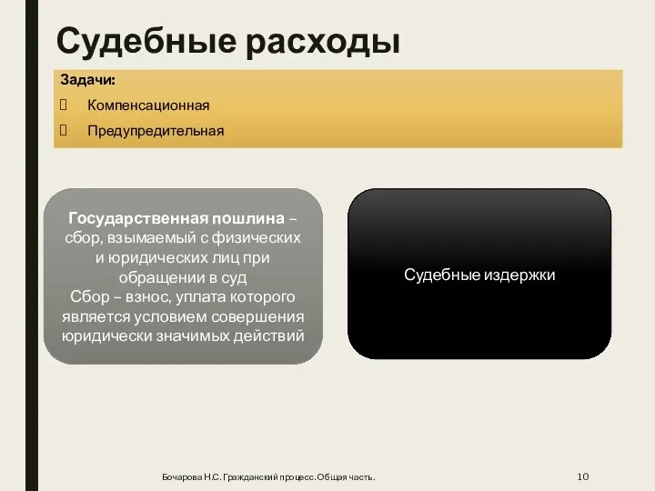 Судебные расходы Задачи: Компенсационная Предупредительная Бочарова Н.С. Гражданский процесс. Общая часть.