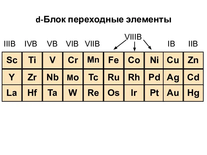 d-Блок переходные элементы