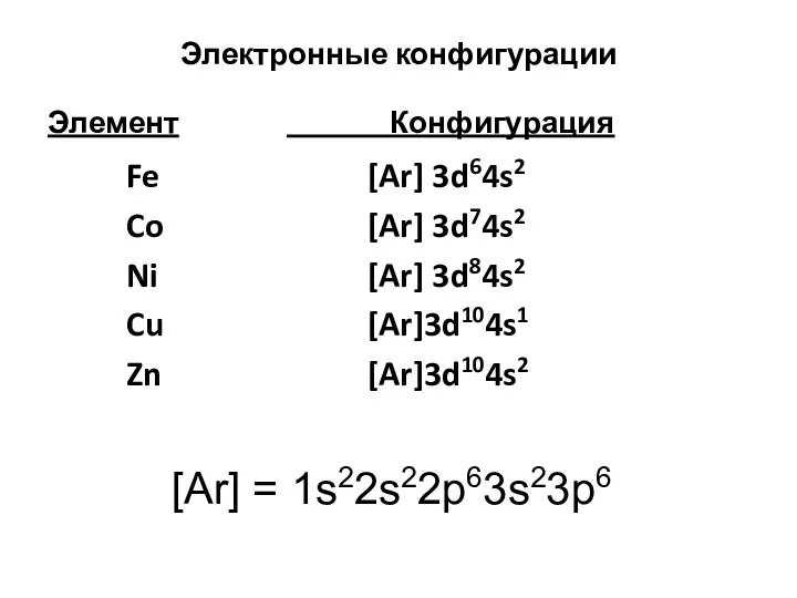 Электронные конфигурации Fe [Ar] 3d64s2 Co [Ar] 3d74s2 Ni [Ar] 3d84s2