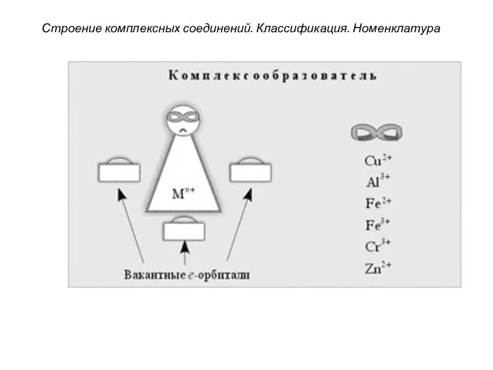 Строение комплексных соединений. Классификация. Номенклатура