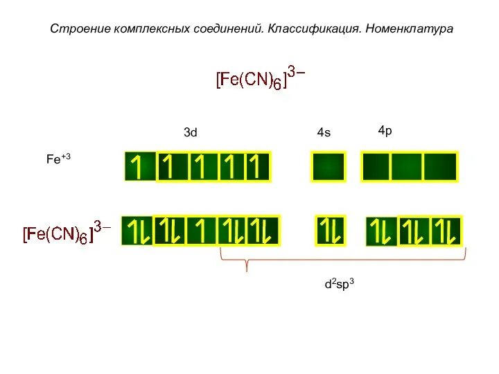 Строение комплексных соединений. Классификация. Номенклатура Fe+3 d2sp3