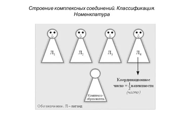 Строение комплексных соединений. Классификация. Номенклатура