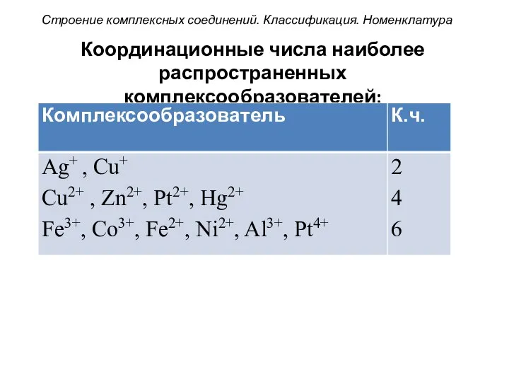 Строение комплексных соединений. Классификация. Номенклатура Координационные числа наиболее распространенных комплексообразователей: