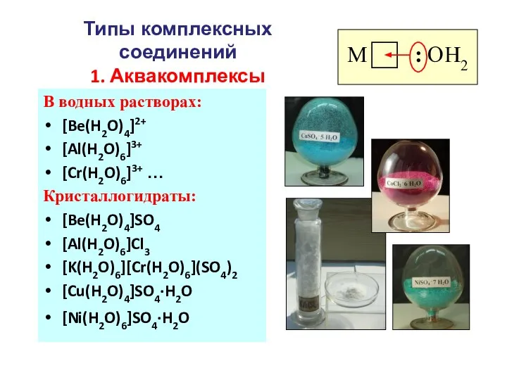 Типы комплексных соединений 1. Аквакомплексы В водных растворах: [Be(H2O)4]2+ [Al(H2O)6]3+ [Cr(H2O)6]3+