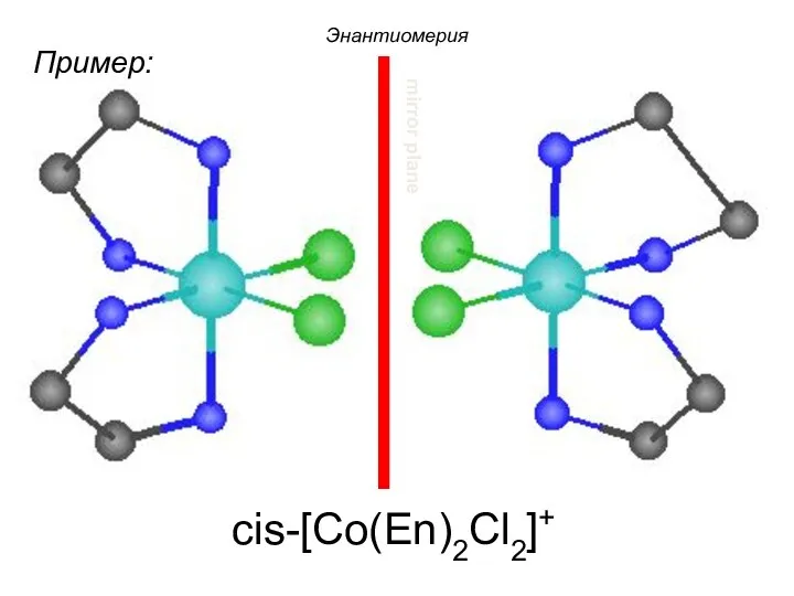 mirror plane cis-[Co(En)2Cl2]+ Пример: Энантиомерия