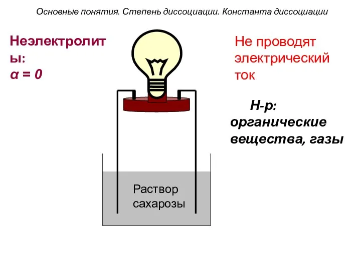 Раствор сахарозы Неэлектролиты: α = 0 Не проводят электрический ток Основные