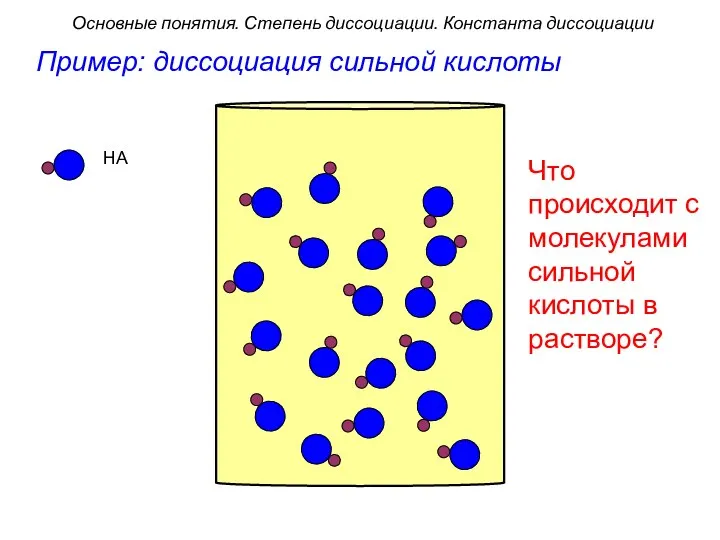 HA Пример: диссоциация сильной кислоты Что происходит с молекулами сильной кислоты