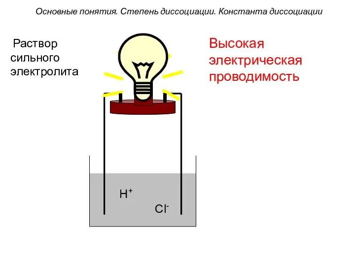 H+ Cl- Высокая электрическая проводимость Основные понятия. Степень диссоциации. Константа диссоциации Раствор сильного электролита