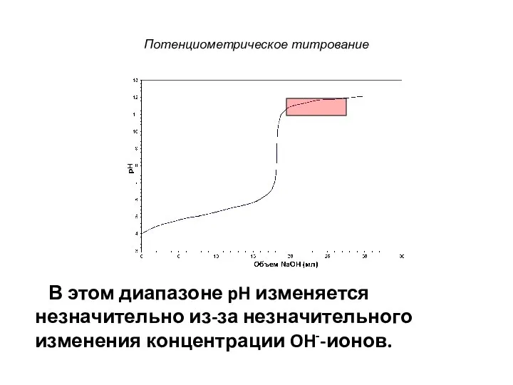 Потенциометрическое титрование В этом диапазоне pH изменяется незначительно из-за незначительного изменения концентрации OH--ионов.